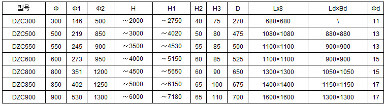 DZC垂直振動提升機安裝尺寸：h：2000-6000H1：2750-7180H2：40-65D：270-700