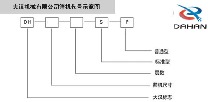 旋振篩型號示意圖大漢機械有限公司篩機代號示意圖：DH：大漢標志。S：標準型P：普通型。